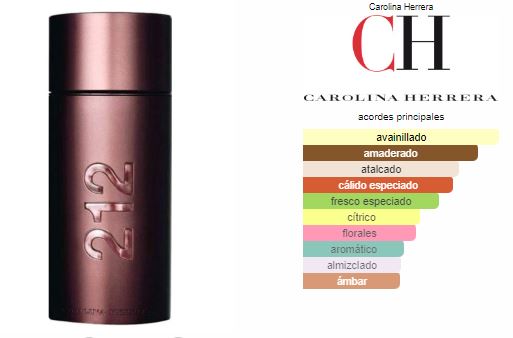 Carolina Herrera 212 Sexy Men