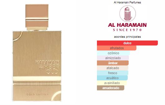 Amber Oud Gold Edition Al Haramain