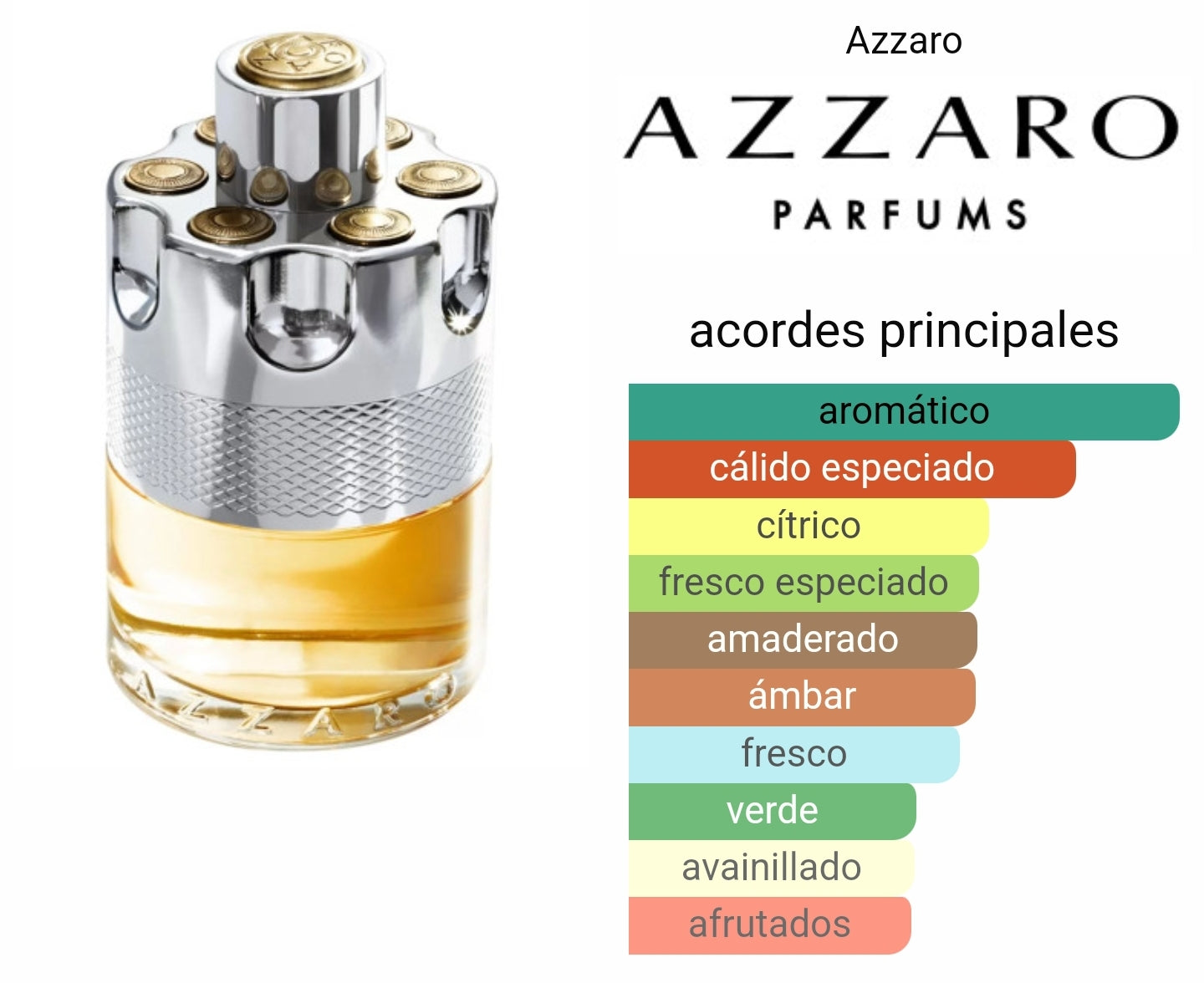 Azzaro Wanted EDT 100ml