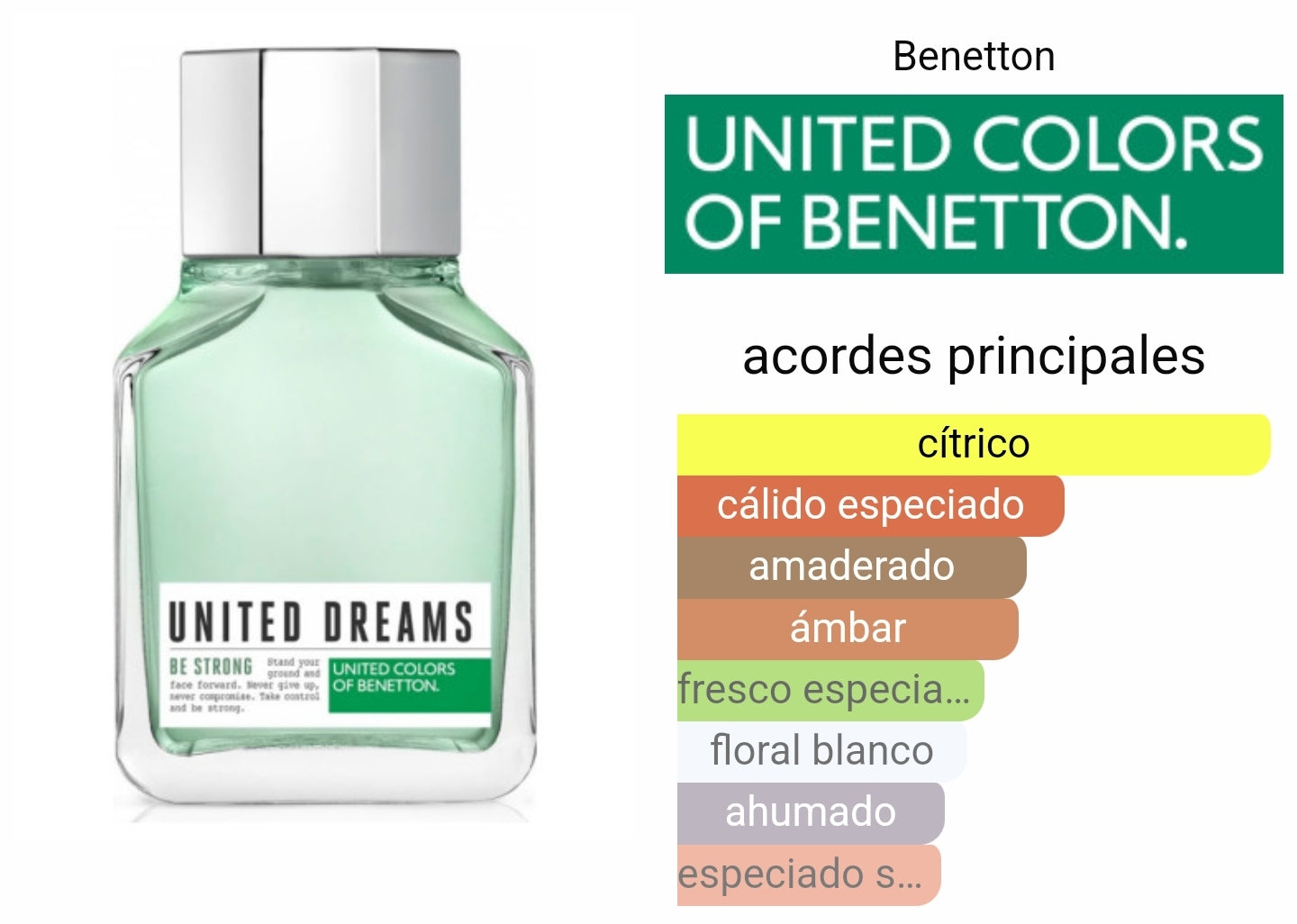 United Dreams Be Strong 60ml Benetton