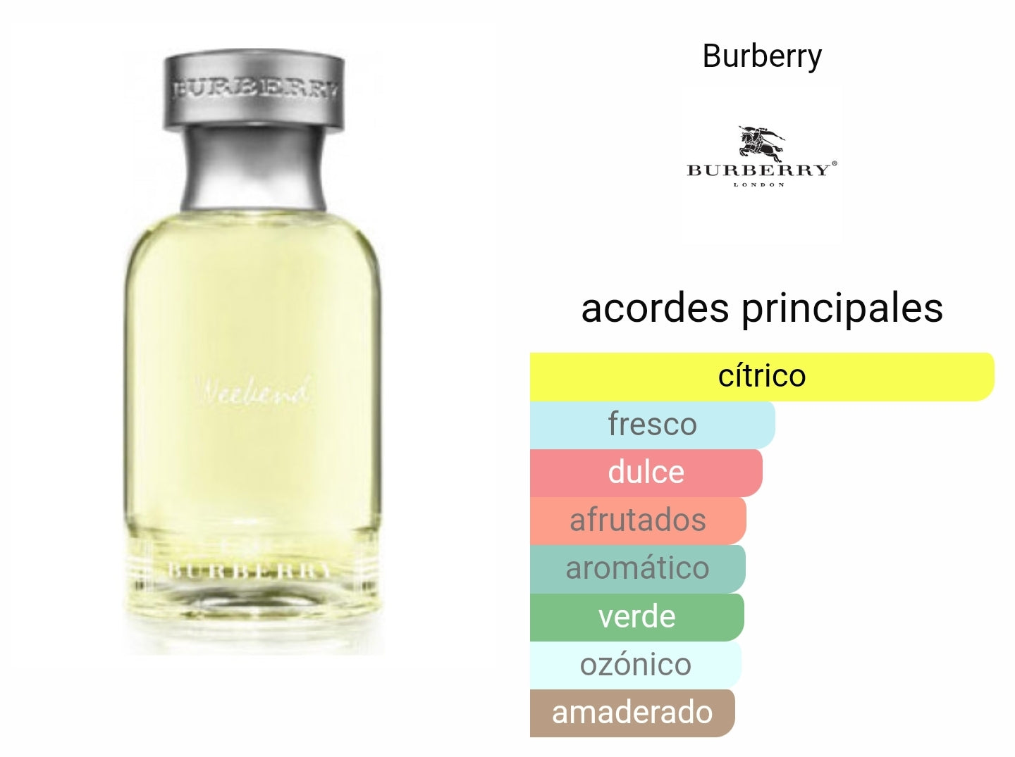 Burberry Weekend Hombre 100ml EDT