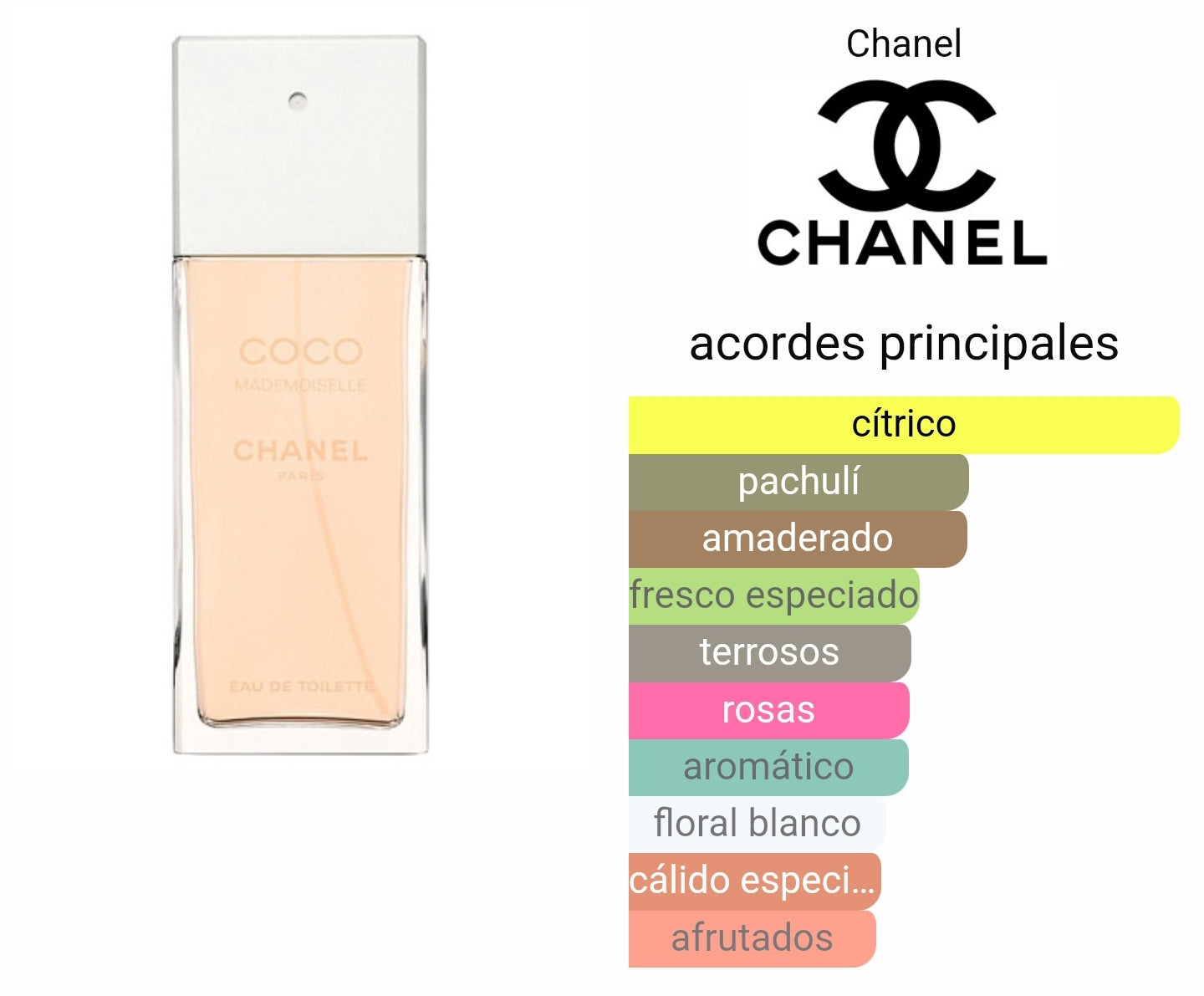 Coco Chanel Mademoiselle EDT