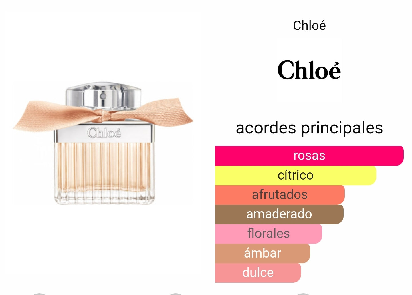 Chloe Rose Tangerine 75ml