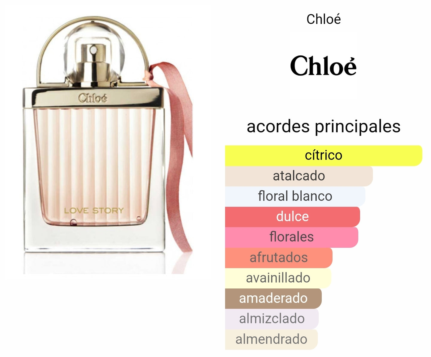 Chloe Love Story Eau Sensuelle 75ml