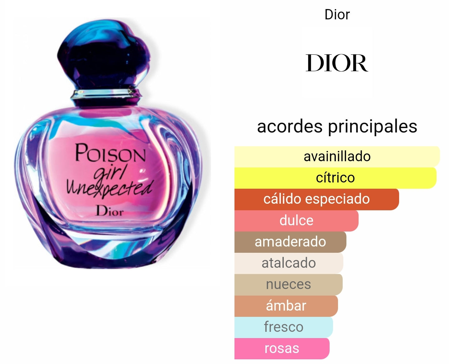 Dior Poison Girl Unexpected 100ml