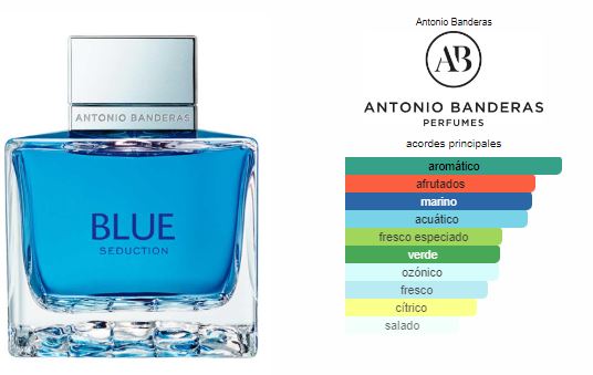 Blue Seduction 200ml Antonio Banderas