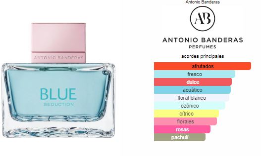 Blue Seduction Mujer 80ml Antonio Banderas