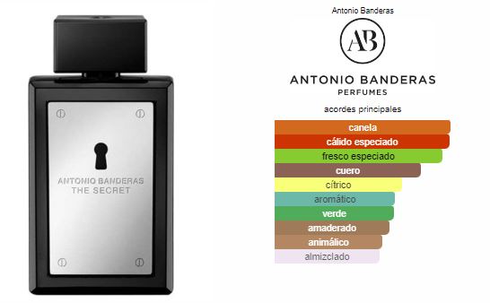 The Secret 200ml Antonio Banderas