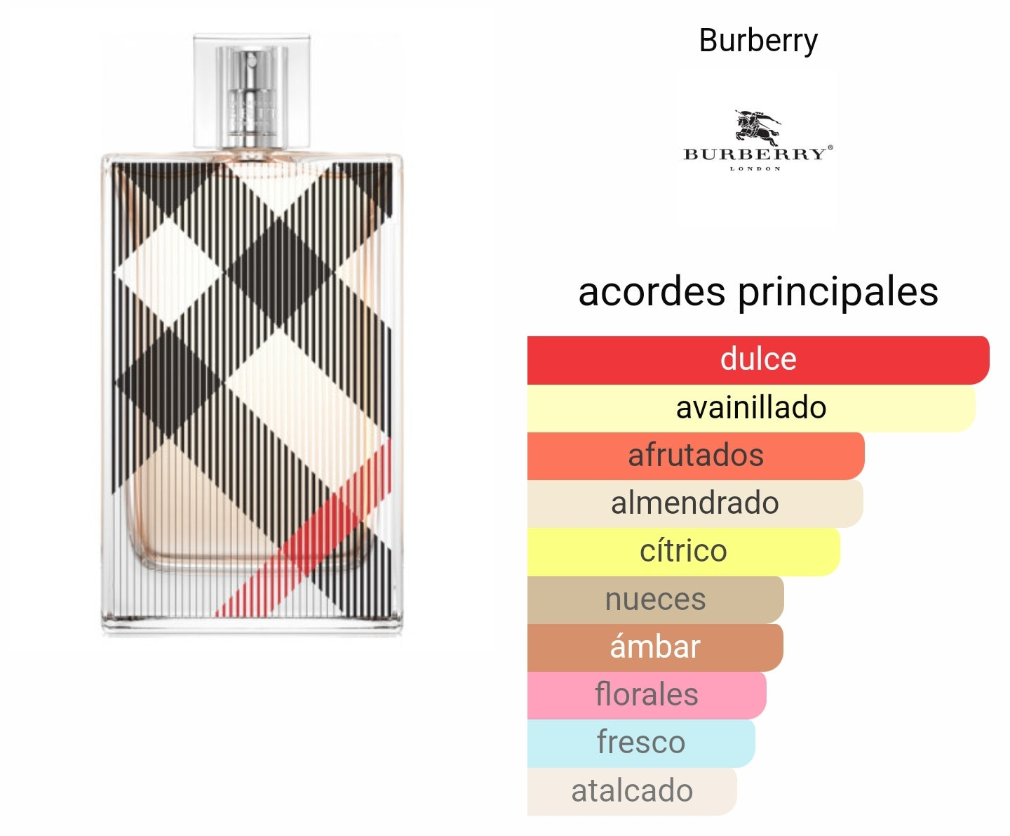 Burberry Brit Mujer 100ml