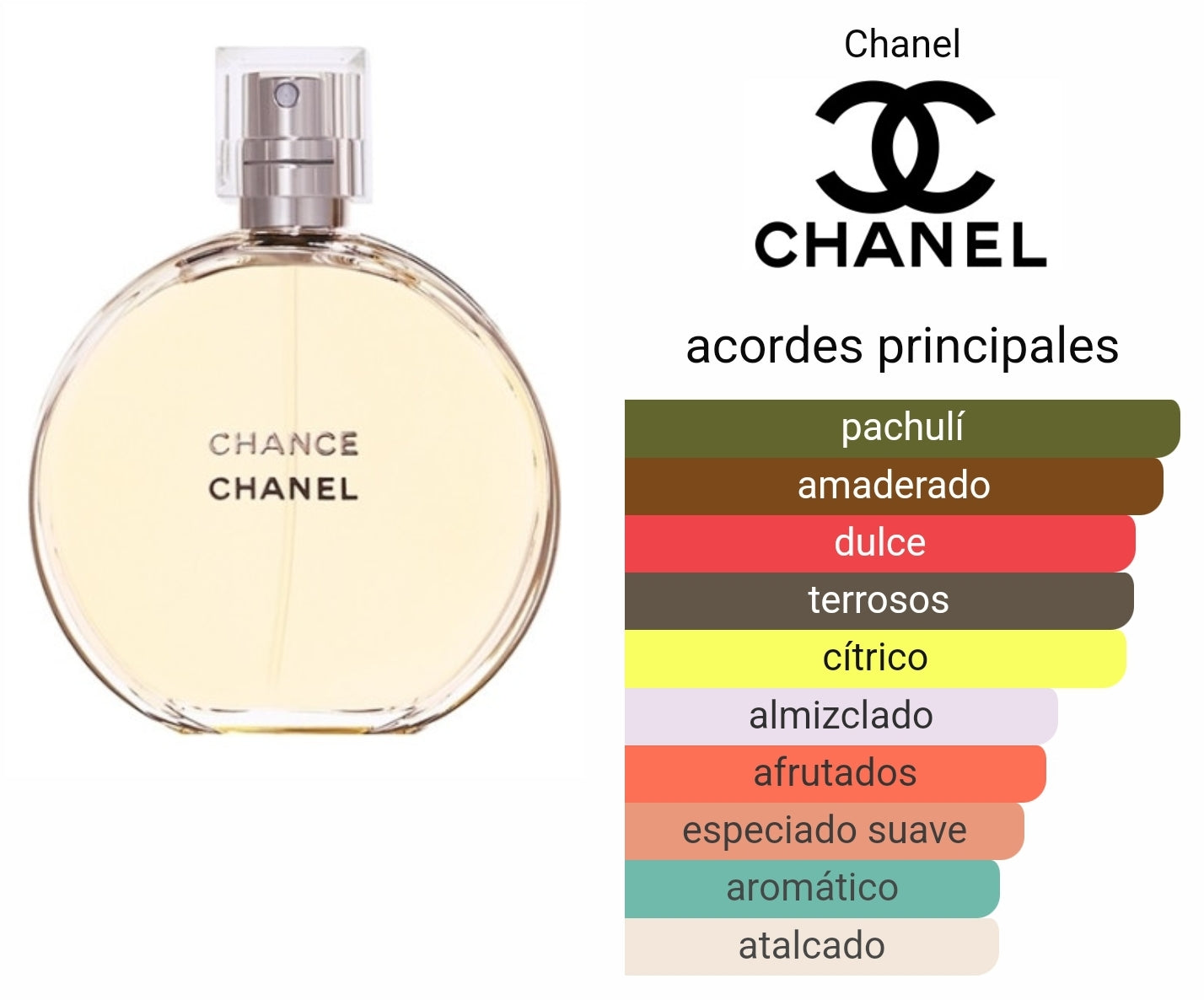Chance Chanel Eau De Toillette