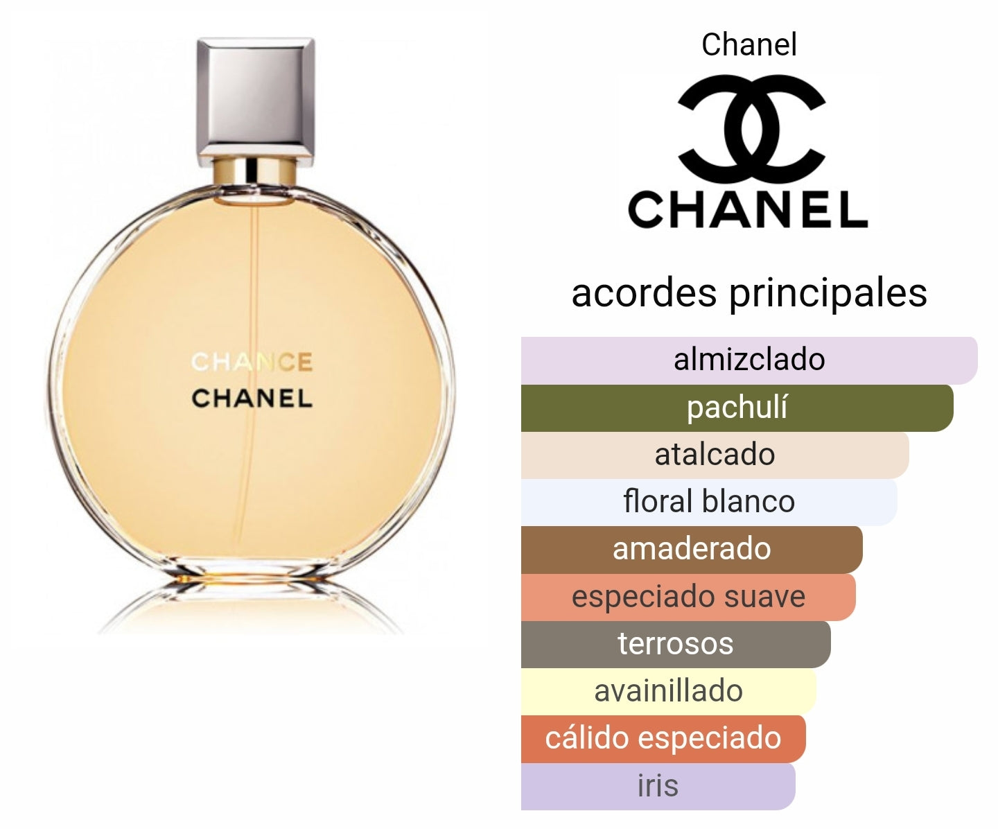 Chance Chanel Eau de Parfum