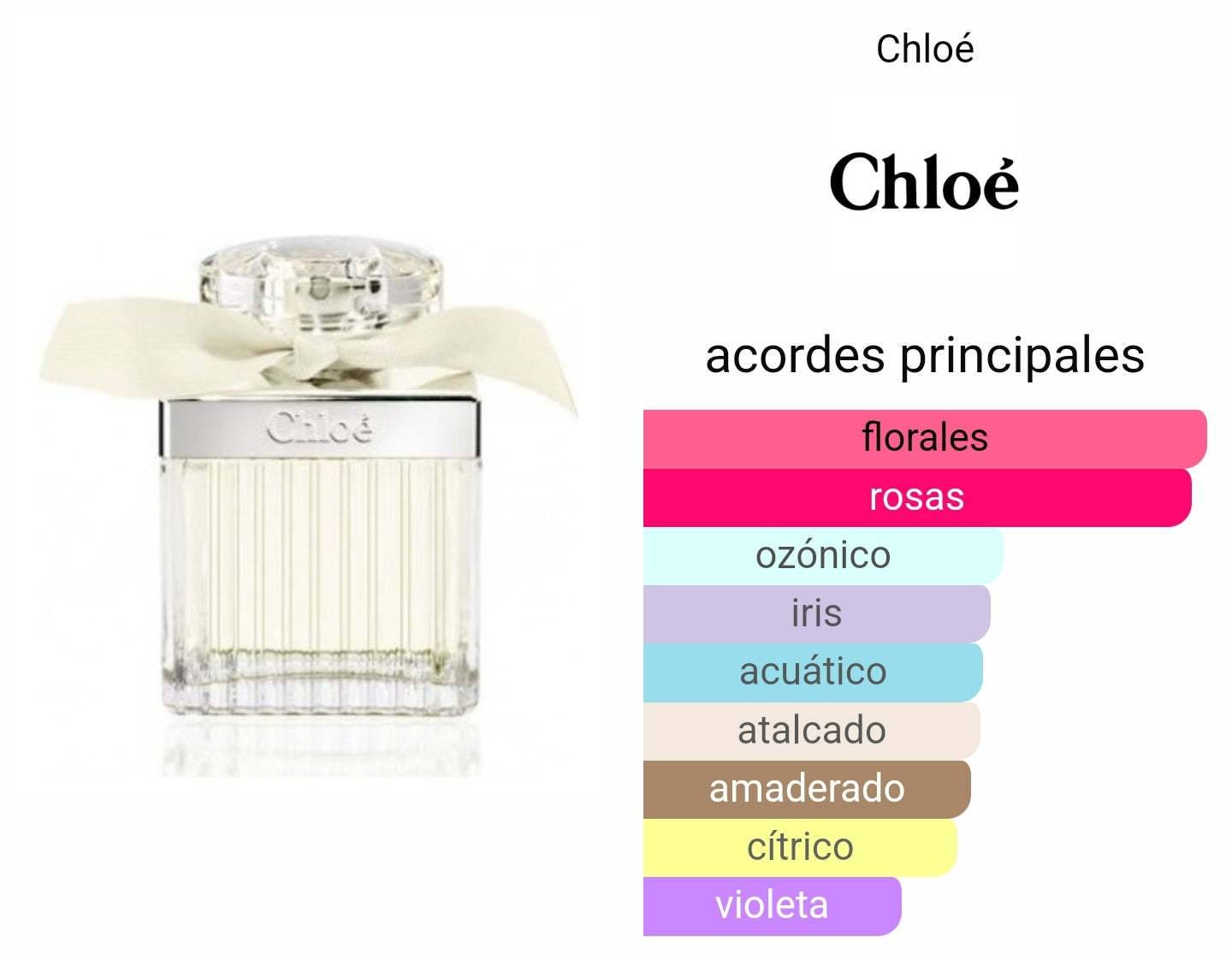 Chloe Eau de Toillette 75ml