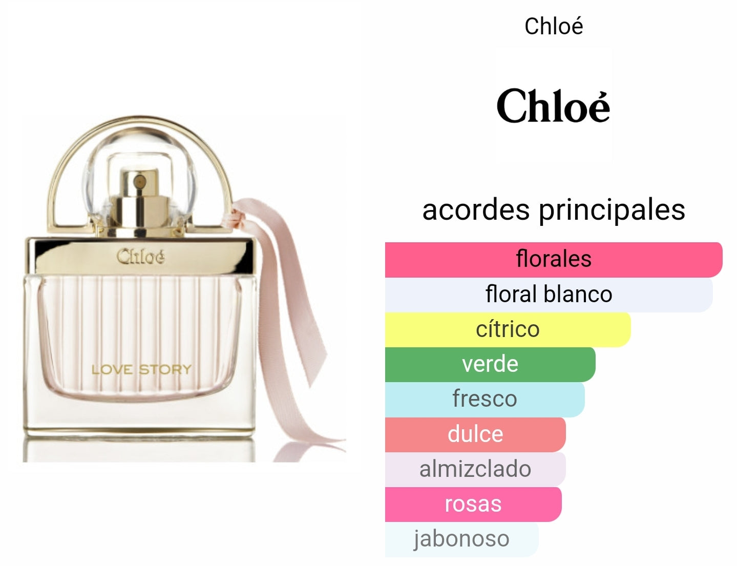Chloe Love Story EDT 75ml