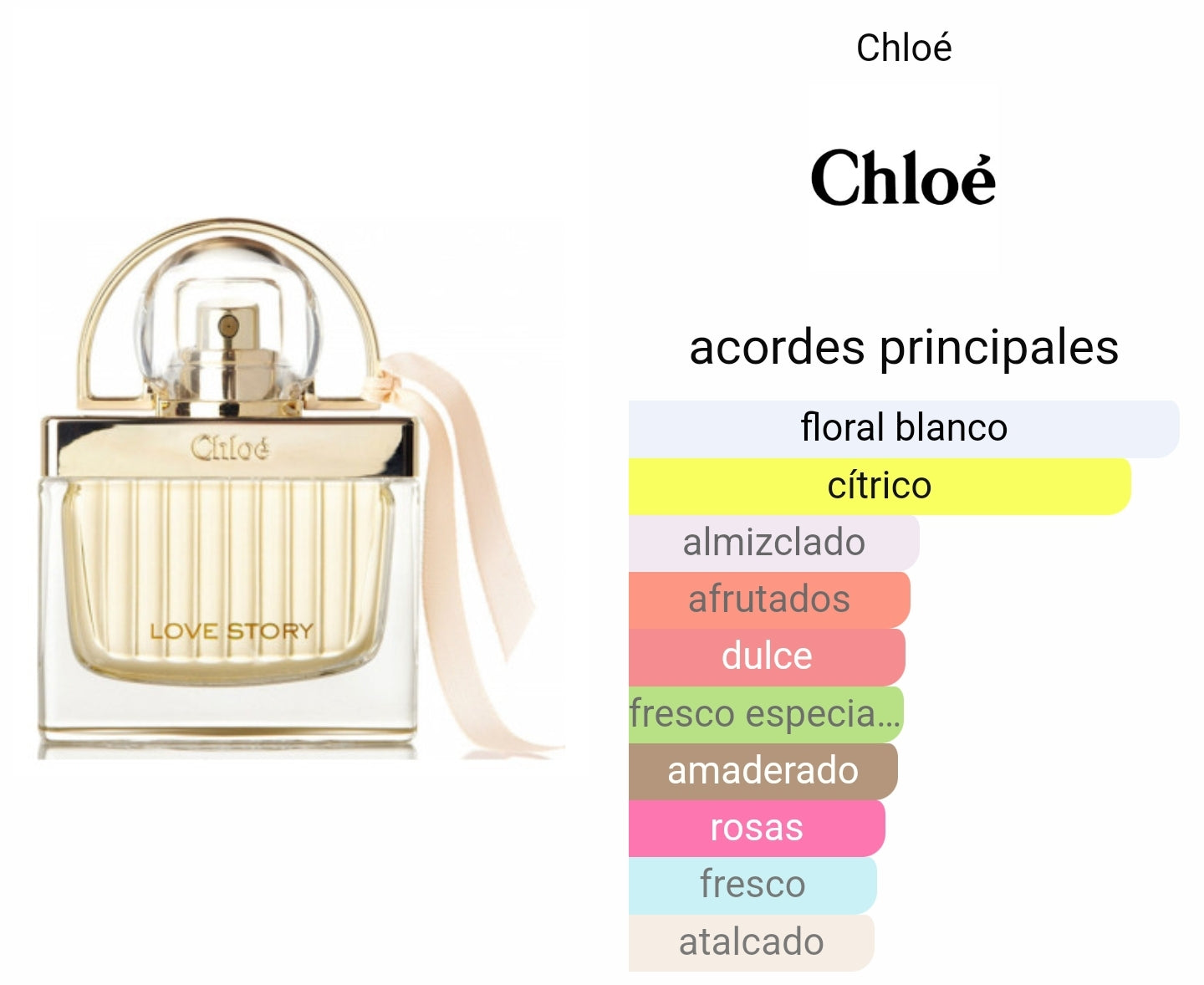 Chloe Love Story EDP 75ml