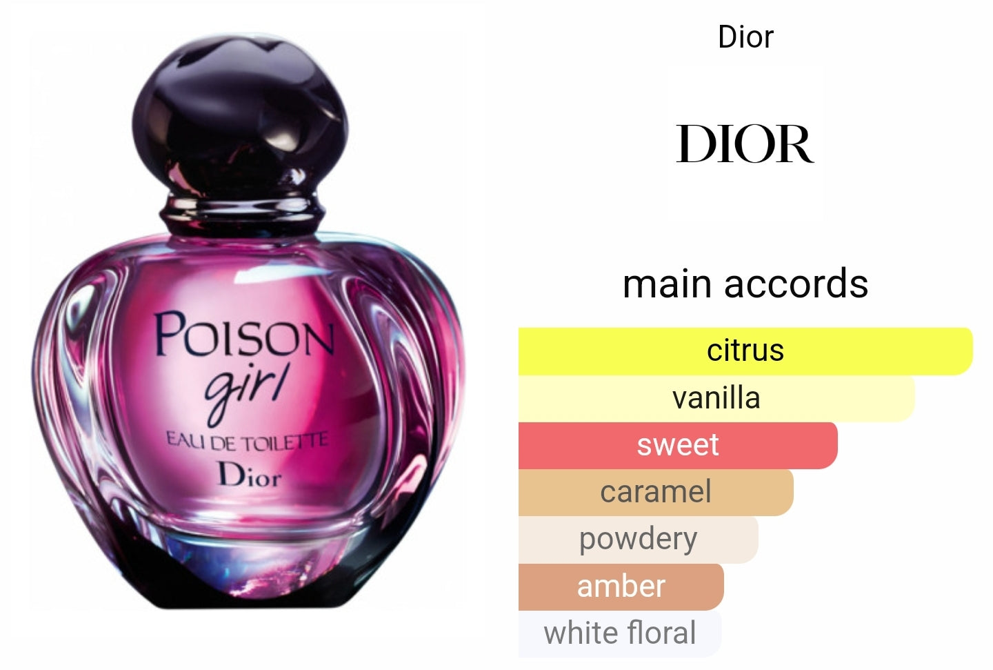 Dior Poison Girl 100ml EDT