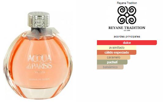 Aqua di Parisis Venizia